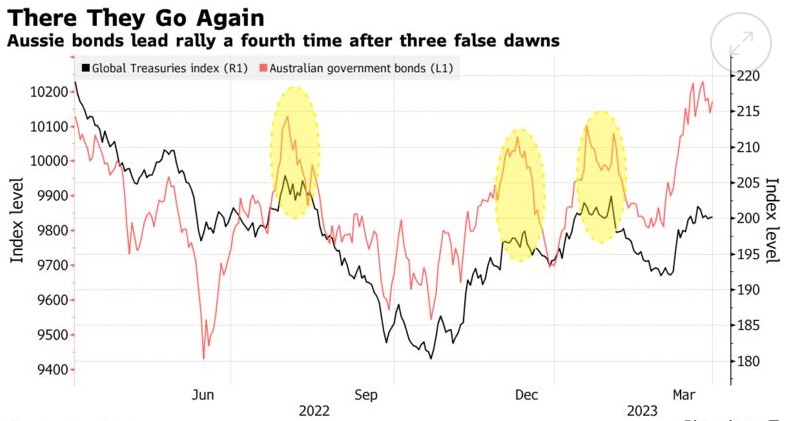 交易员静待债市“金丝雀”！澳洲联储与新西兰联储本周将提供全球利率“风向标”