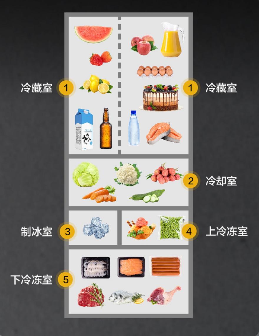 惠而浦W9系列进口多门冰箱：精细储鲜 赏味春宴