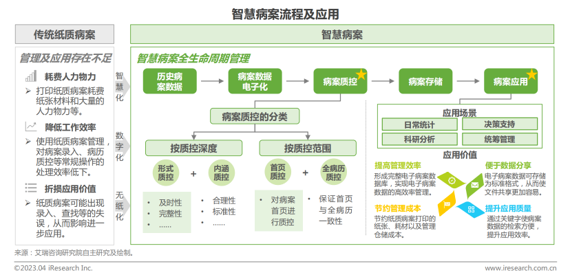 艾瑞：2022年中国智慧病案10强企业榜单及行业洞察