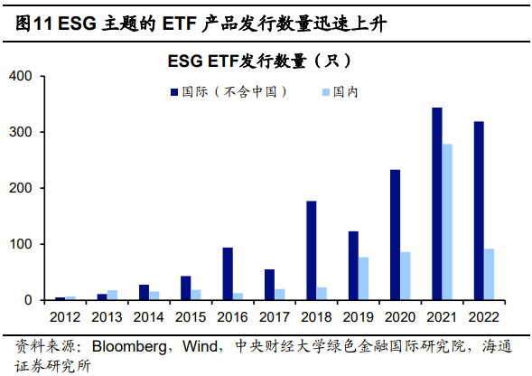 海通证券：“中特估”本质是企业具备中国特色 借鉴ESG经验需引导长线资金参与