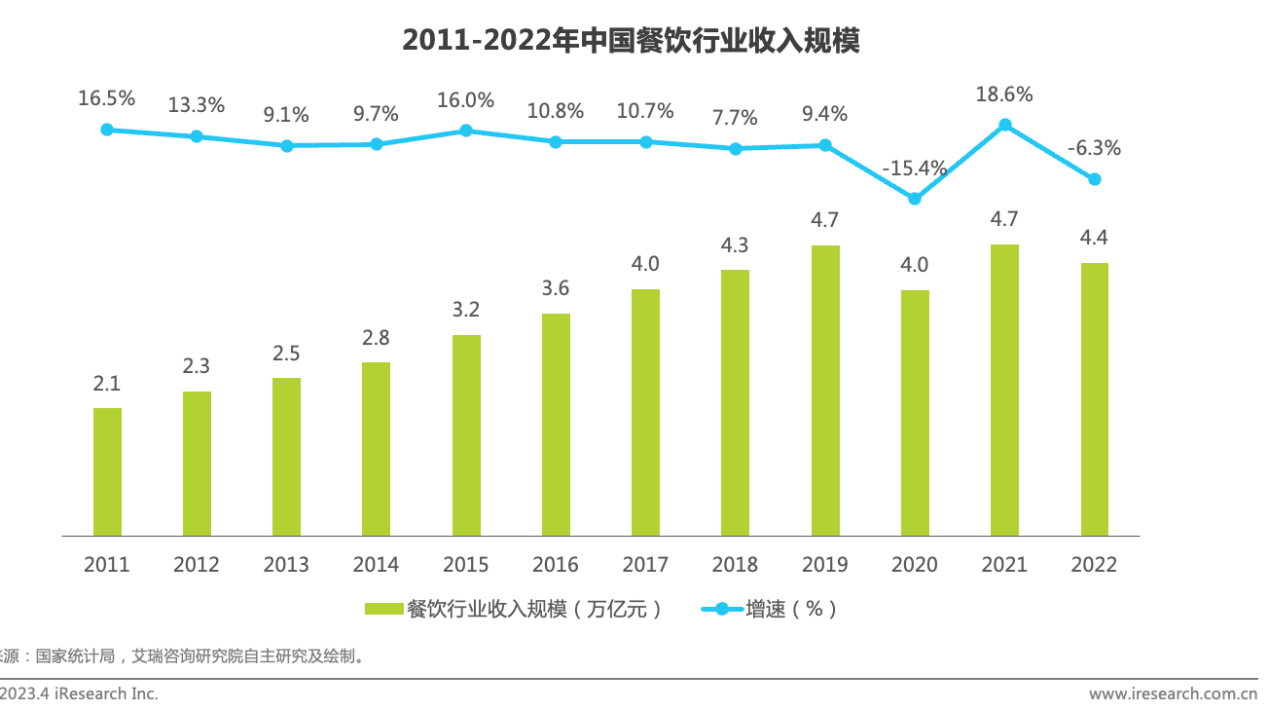 艾瑞：2023年中国生鲜食材供应链行业洞察