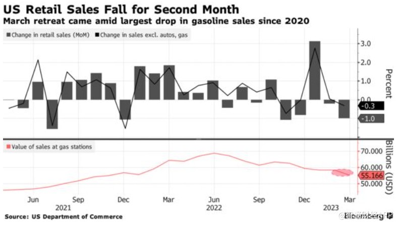 美联储抗通胀获初步“胜利”？美国经济正在稳步降温