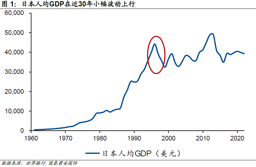 获“股神”巴菲特青睐 日本经济已走出三十年“泥泞”?