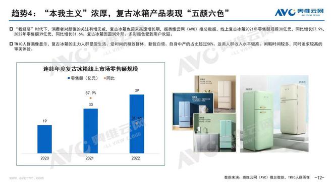 2023年Q1中国冰箱市场总结：需求迁移，规模持稳，产业进入结构升级末期