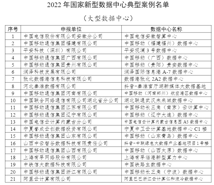 工信部公布2022年国家新型数据中心典型案例名单 中国电信安徽智算中心等在列