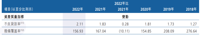 广州农商行一季度净利润同比下滑超18%，不良贷款率已连续4年上浮
