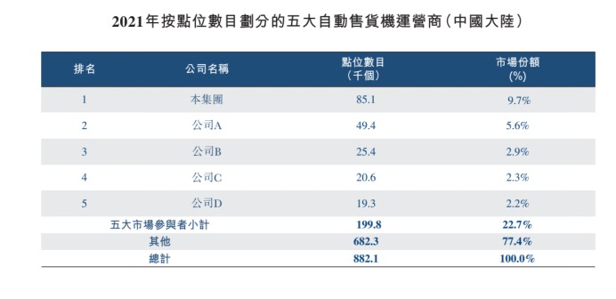与全球最大家电企业签下10万台订单，天彩控股(03882)一纸公告发布后，剑指中国自动售货机行业龙头