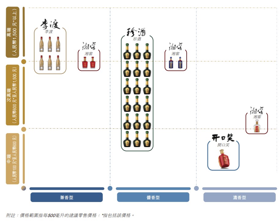 湖南人卖白酒，拿下第二个IPO，身家暴涨180亿