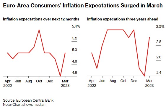 拉加德：与高通胀的斗争还没有结束