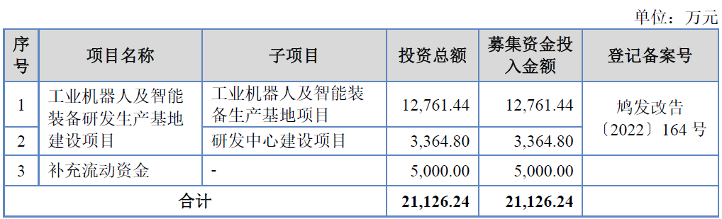 巨能股份北交所上市首日涨227% 募1.1亿开源证券保荐