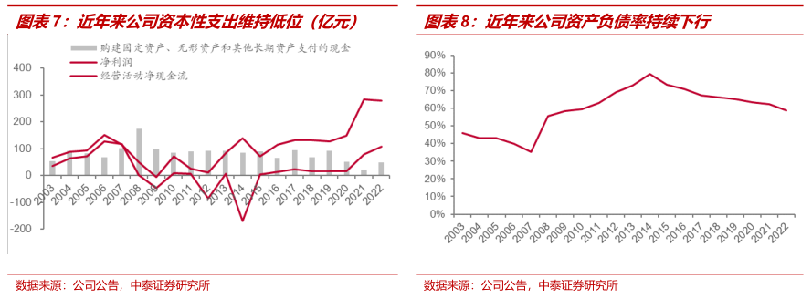 中泰证券：全球铝业龙头中国铝业(601600.SH)迎大周期 首予“增持”评级