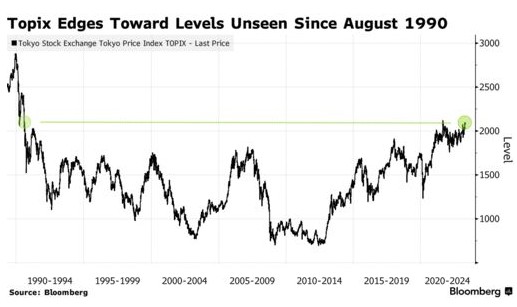 多重利好叠加 日本东证指数逼近1990年以来最高水平