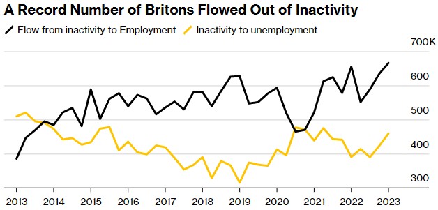 英国就业市场现降温迹象 英国央行加息接近尾声？