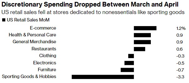 从超级“零售周”窥察消费，美国经济支柱即将“倒下”？