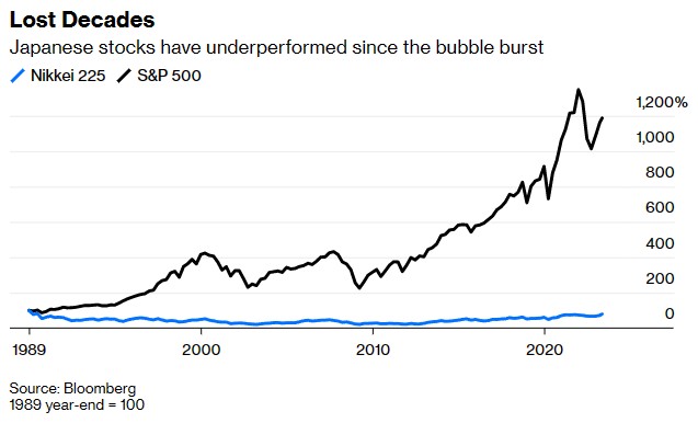 这次不一样？外资“爆炸式“增长 高盛称日本股市或迎“十年一遇“长牛