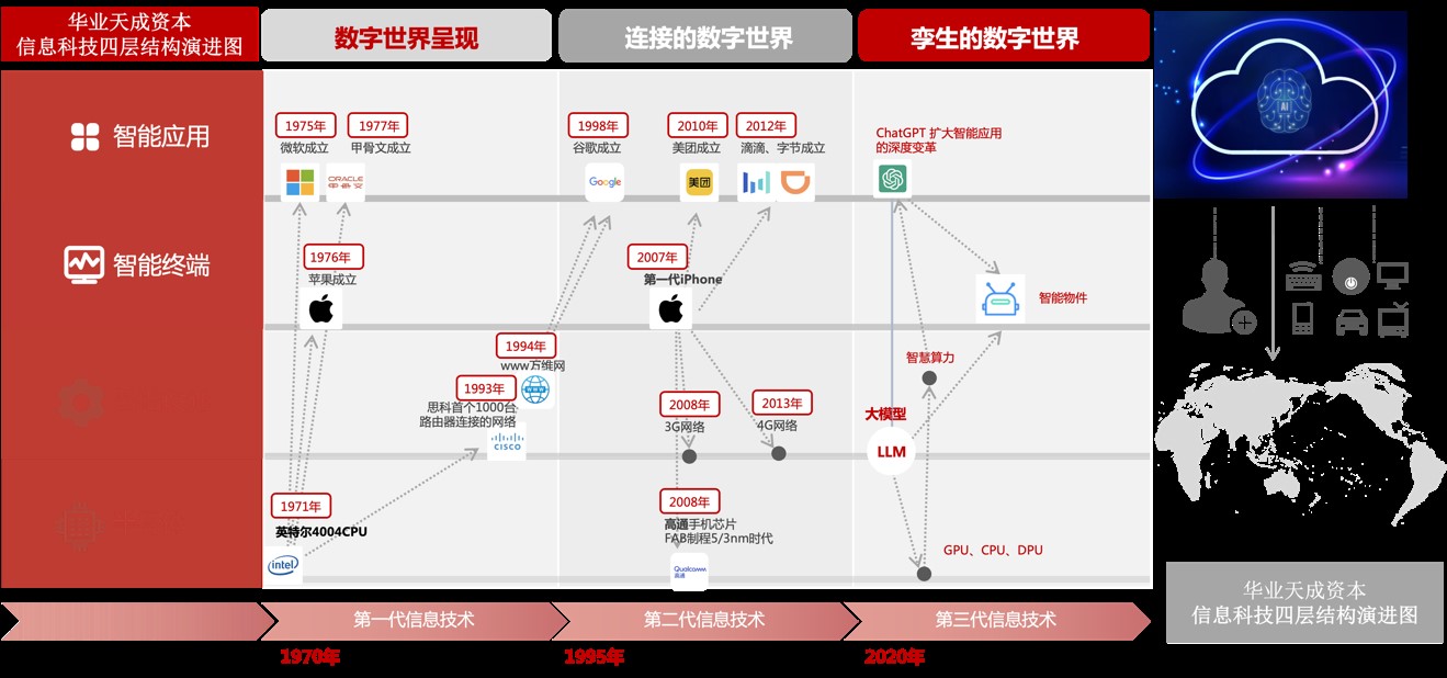 华业天成创始合伙人孙业林：大模型带来智能物件的爆发和中国软件的重启