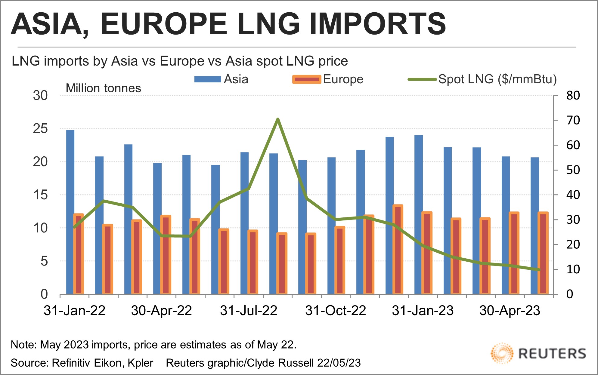 亚洲LNG现货价格跌破10美元/百万英热 为两年来首次