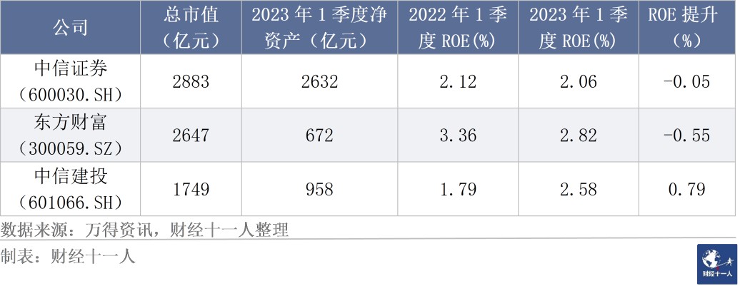 2023年一季度中国十大复苏行业