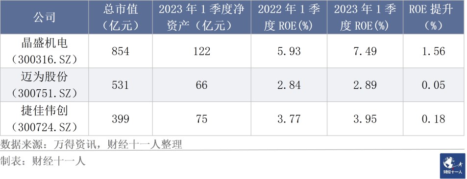 2023年一季度中国十大复苏行业