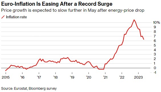 能源恐慌过后 天然气价格暴跌让欧洲松一口气