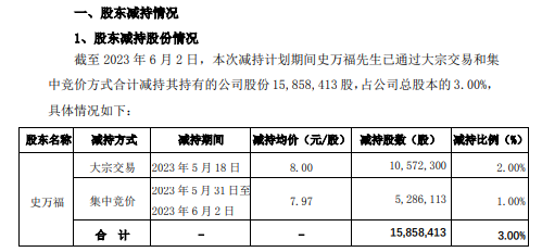 通达股份控股股东史万福完成减持计划：一个月内套现约1.3亿元