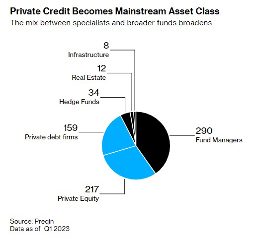 私人信贷有望迎来万亿级繁荣 风险也不可忽视