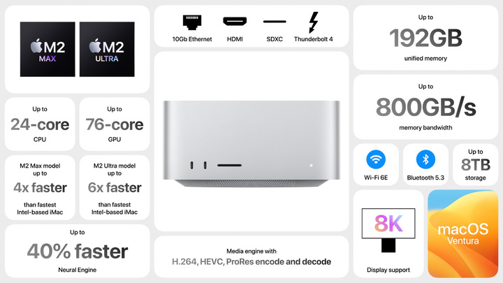 25000 元！苹果首款头显震撼发布，还有最强 Mac 、iOS 17 等多款新品发布
