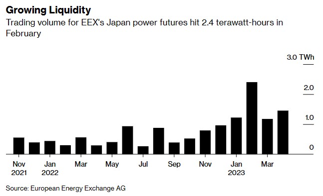 高盛(GS.US)、瑞穗金融(MFG.US)拟进军日本电力期货市场