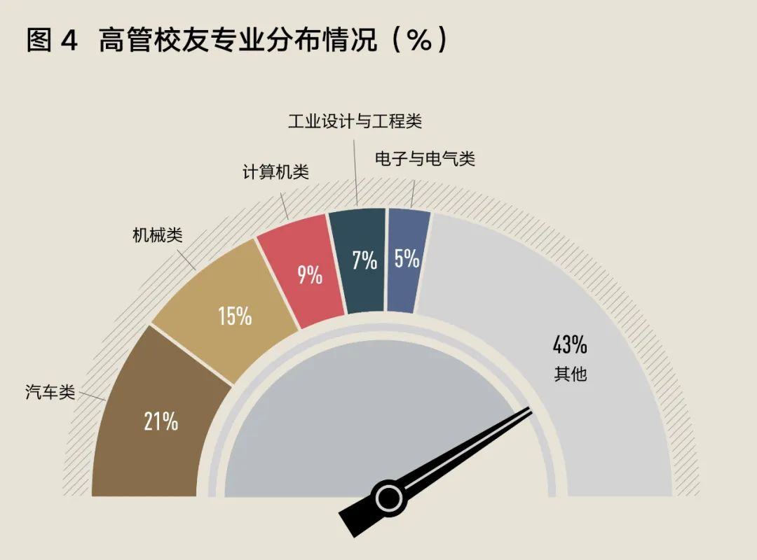 同济VS清华：谁家的校友将手握中国汽车业的未来