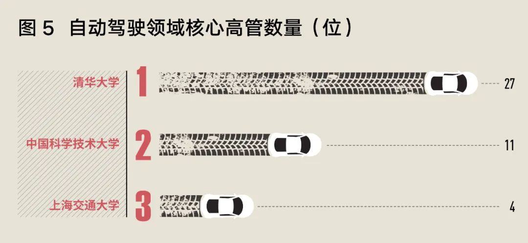 同济VS清华：谁家的校友将手握中国汽车业的未来