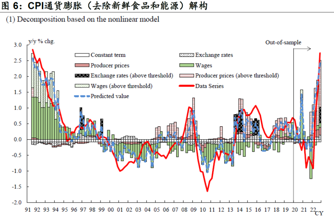 国泰君安：日本央行发现挥别“通缩”才能和“通胀”相逢