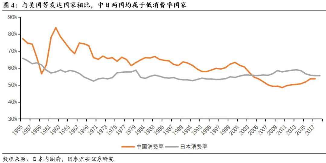 国泰君安：从日本消费变迁看中国投资机会