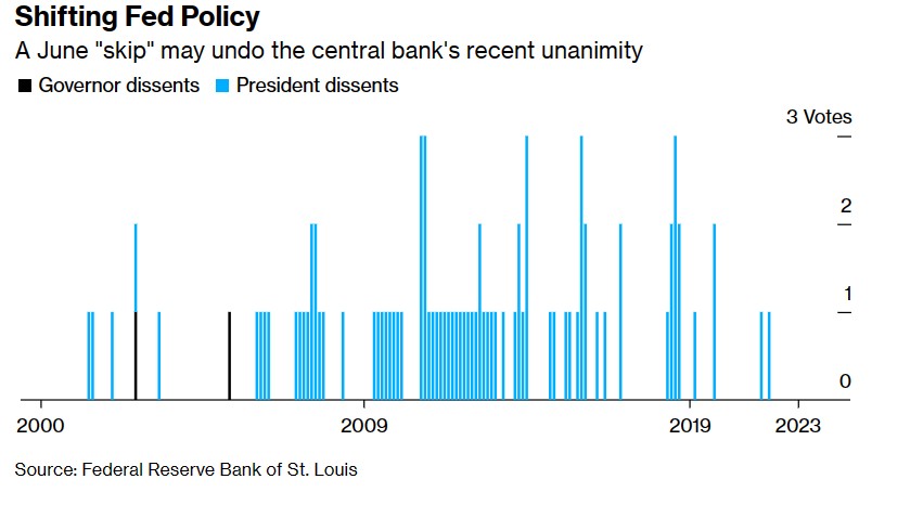 美联储利率决议重磅来袭! 这一次，美联储将是行动上的鸽派，措辞上的鹰派?