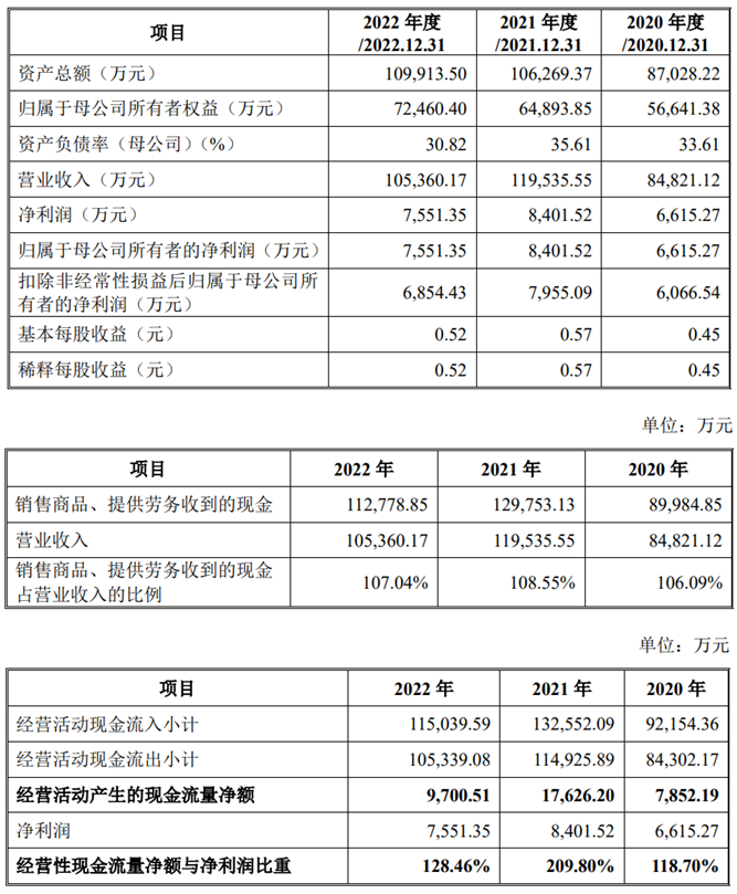 南王科技上市首日涨23.5% 募8.6亿股东华莱士兼客户