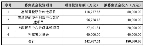 龙旗科技IPO获恢复 主要客户包括小米(01810)等