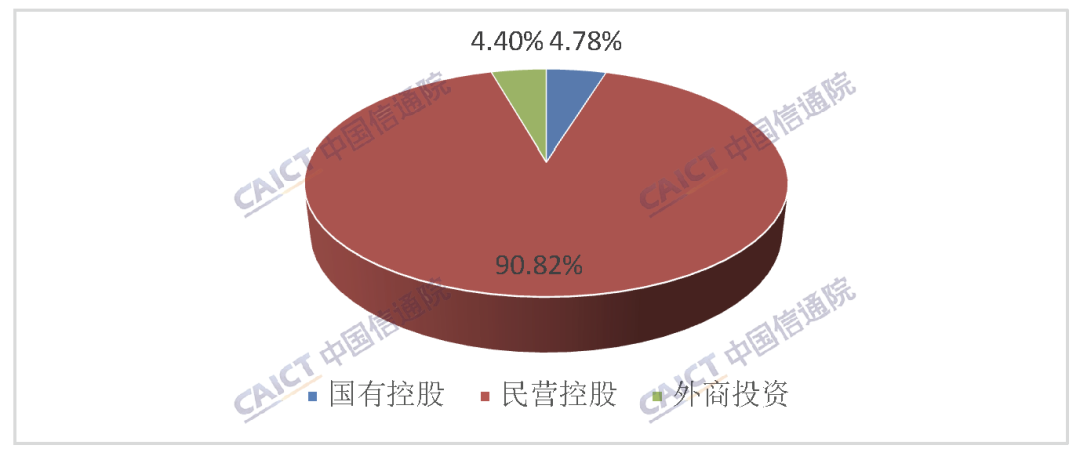 中国信通院：5月底全国增值电信业务经营许可企业共149089家 环比增长1.15%