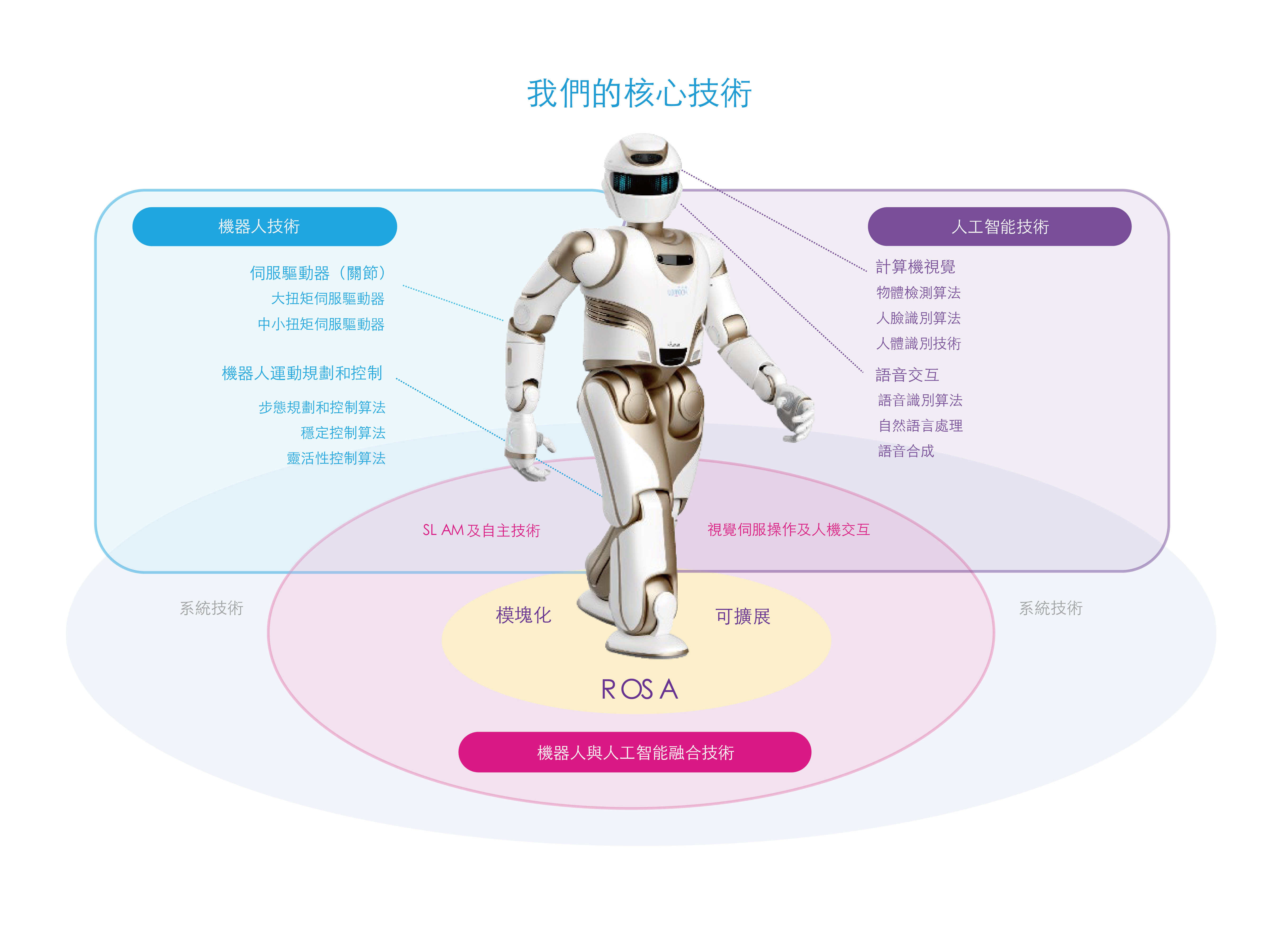 “具身智能”时代开启，优必选人形机器人现身香港