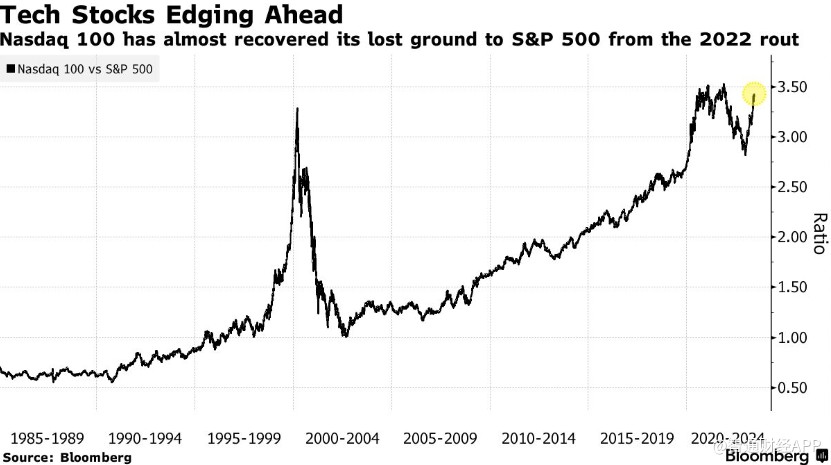衰退警报狂响 美股为何仍在上涨？
