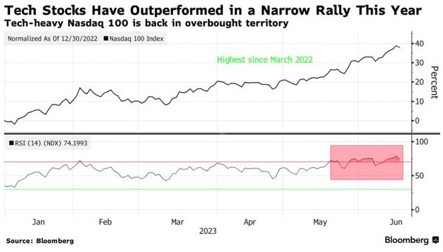 小摩警告美股将面临经济放缓风险 推荐买入防御性股票
