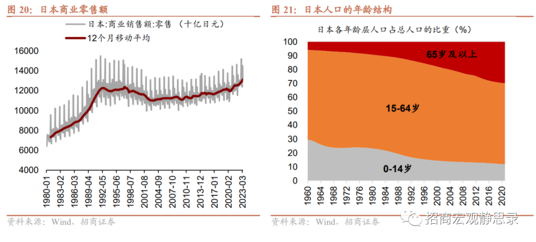 招商宏观：复盘“失去的30年” 日本经济的特征与挑战