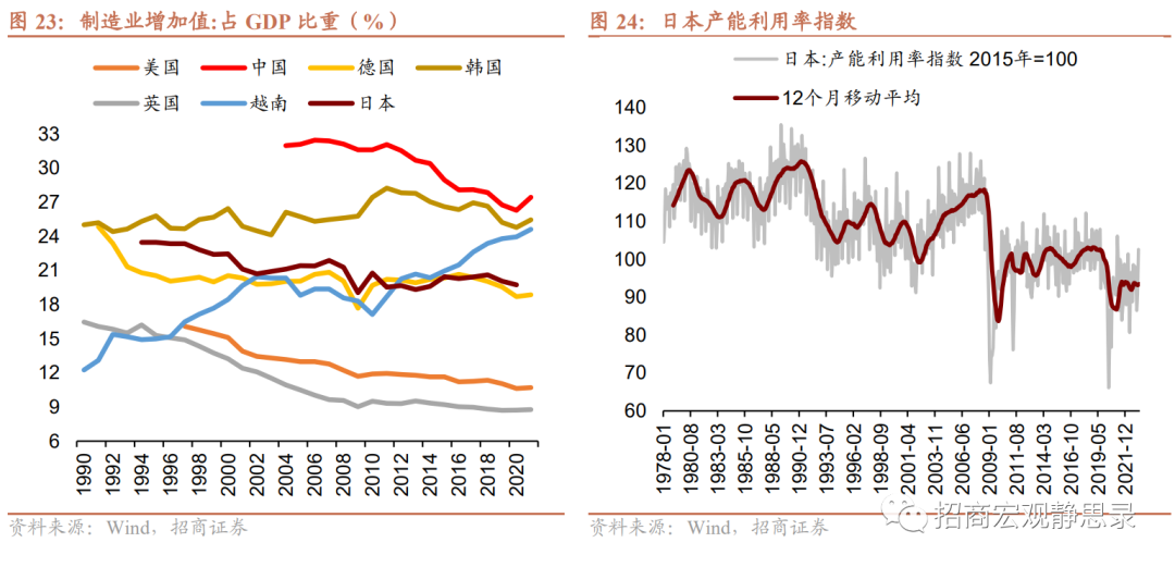 招商宏观：复盘“失去的30年” 日本经济的特征与挑战