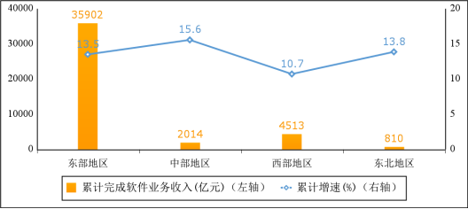 工信部：1—5月我国软件业利润总额4922亿元 同比增长12.2%