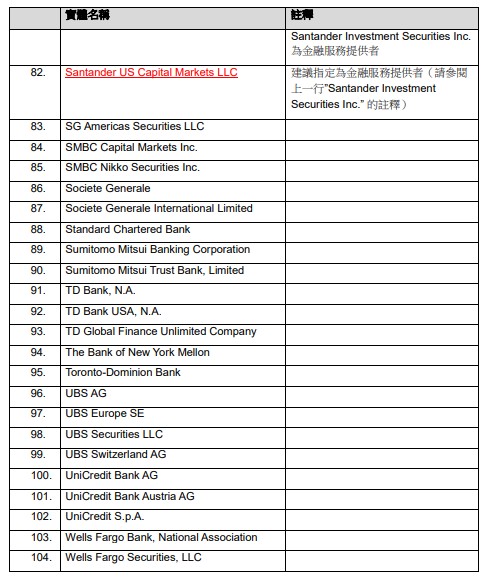 香港金融服务提供者名单年度更新：瑞信受到密切关注