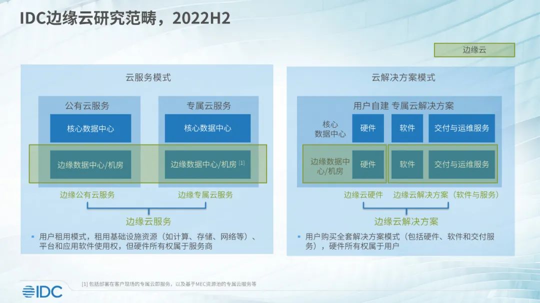 IDC：2022下半年中国边缘云市场规模总计46.0亿元 同比增长53.5%