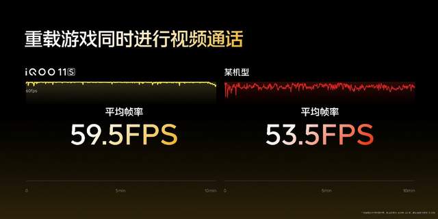 iQOO 11S正式发布：第二代骁龙8+200W超快闪充+2K直屏，3799元起售