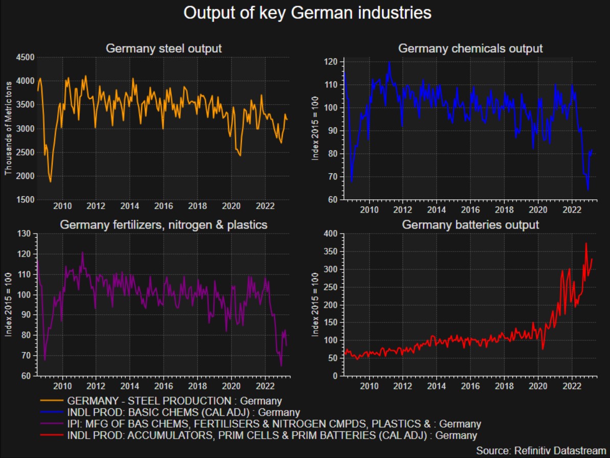 电力成本依旧高企 德国发电市场持续萎缩
