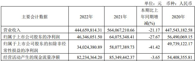 迅捷兴拟发不超过3.4亿元可转债 2021年上市募2.53亿