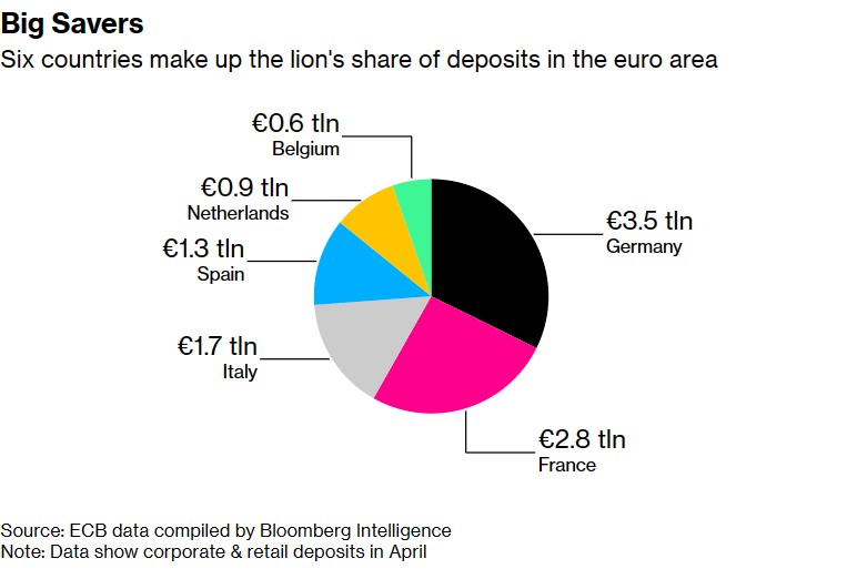 欧洲央行监管层聚焦“热钱”问题 拟提高银行业流动性要求