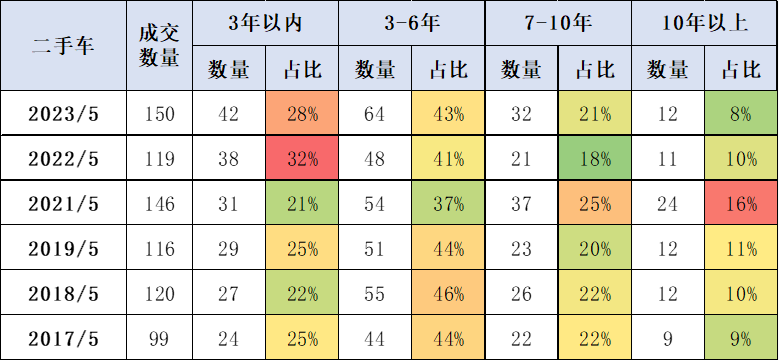 崔东树：2023年中国二手车市场发展潜力巨大