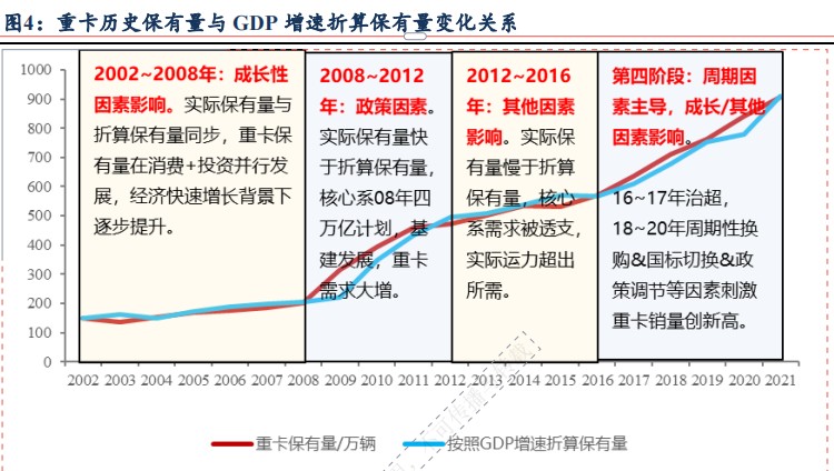逾一个月累计涨幅超50% 中国重汽（03808）从承压到突围
